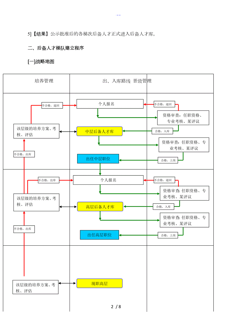 人才梯队培养计划执行方案.doc_第2页