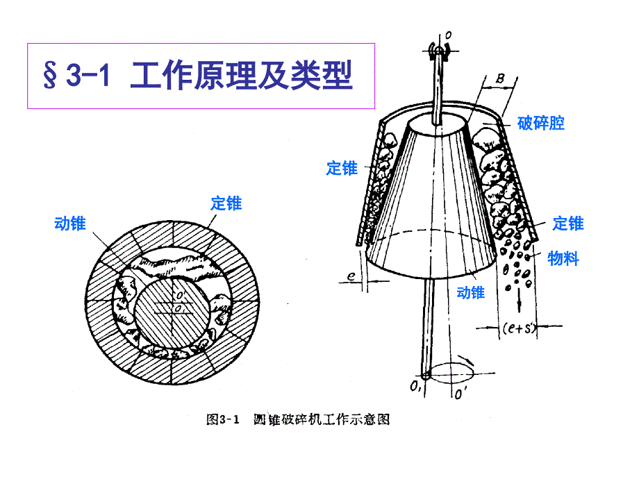 圆锥破碎机PPT课件.ppt_第2页