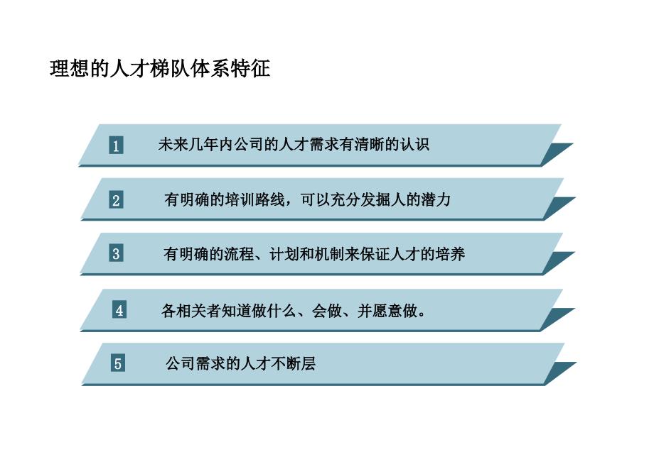 企业人才梯队建设方案.ppt_第3页
