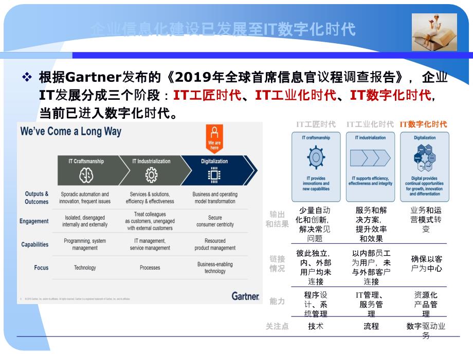 企业数字化转型.ppt_第2页