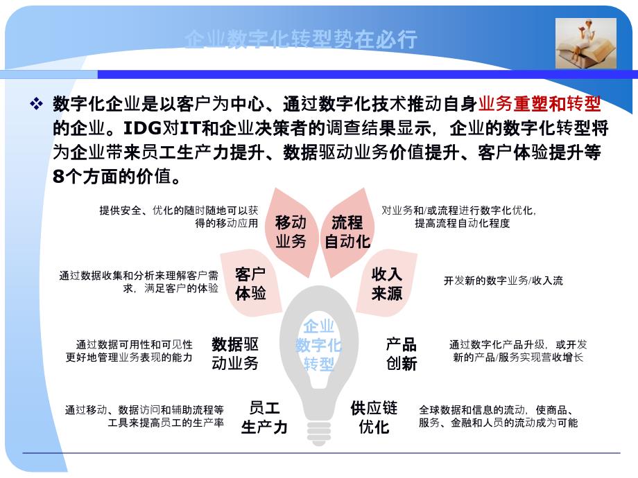 企业数字化转型.ppt_第3页