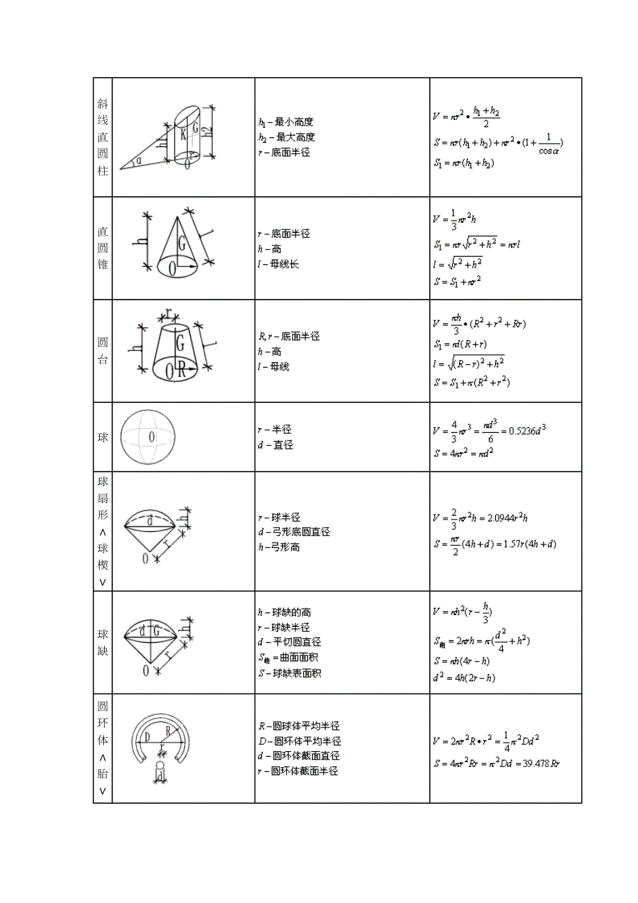 各类几何图形计算公式大全.doc_第2页