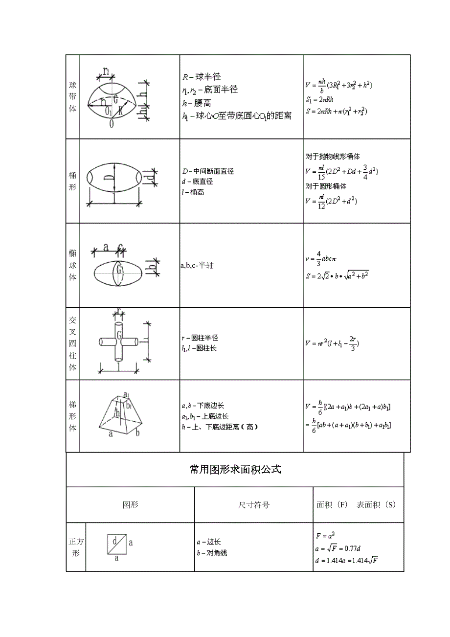 各类几何图形计算公式大全.doc_第3页