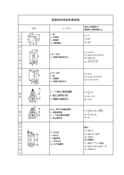 各类几何图形计算公式大全.doc