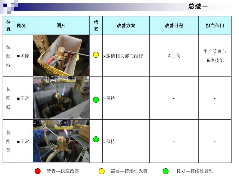 安全检查通报PPT课件.ppt_第2页