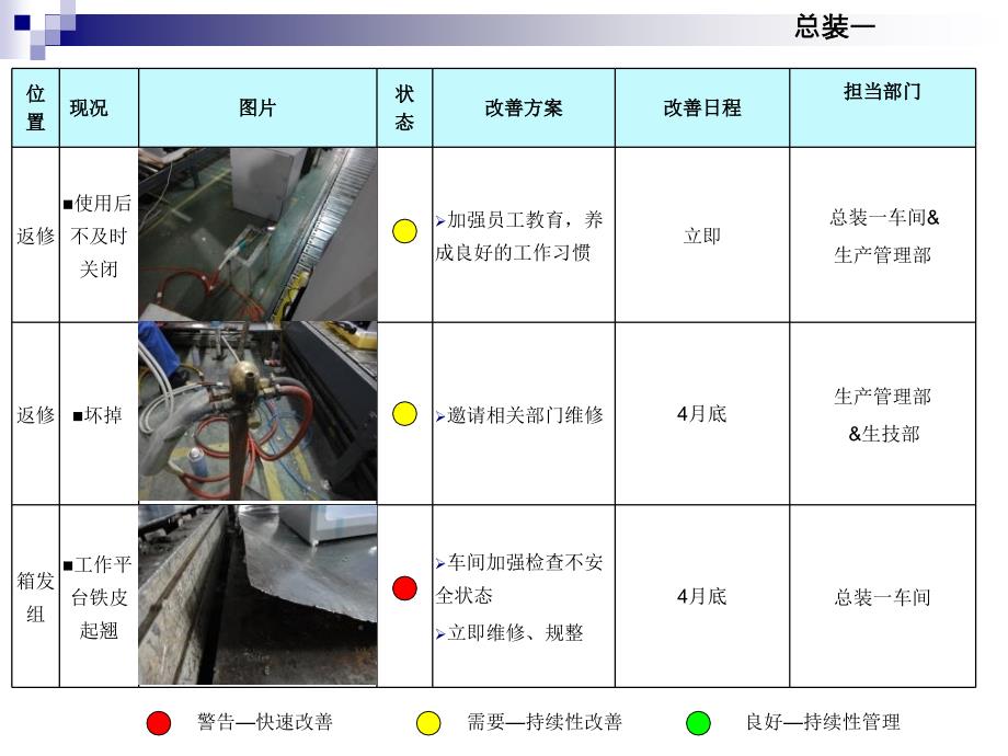 安全检查通报PPT课件.ppt_第3页