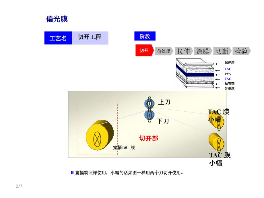 偏光片工艺图PPT课件.ppt_第2页
