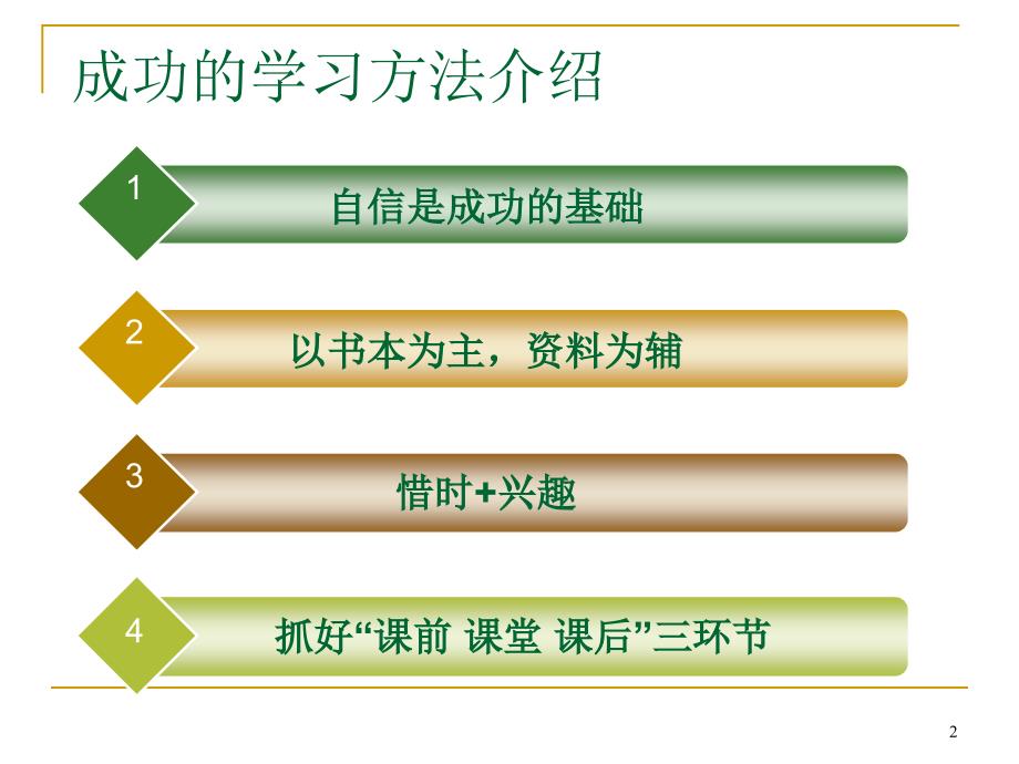 初二主题班会学习方法交流会.ppt_第2页