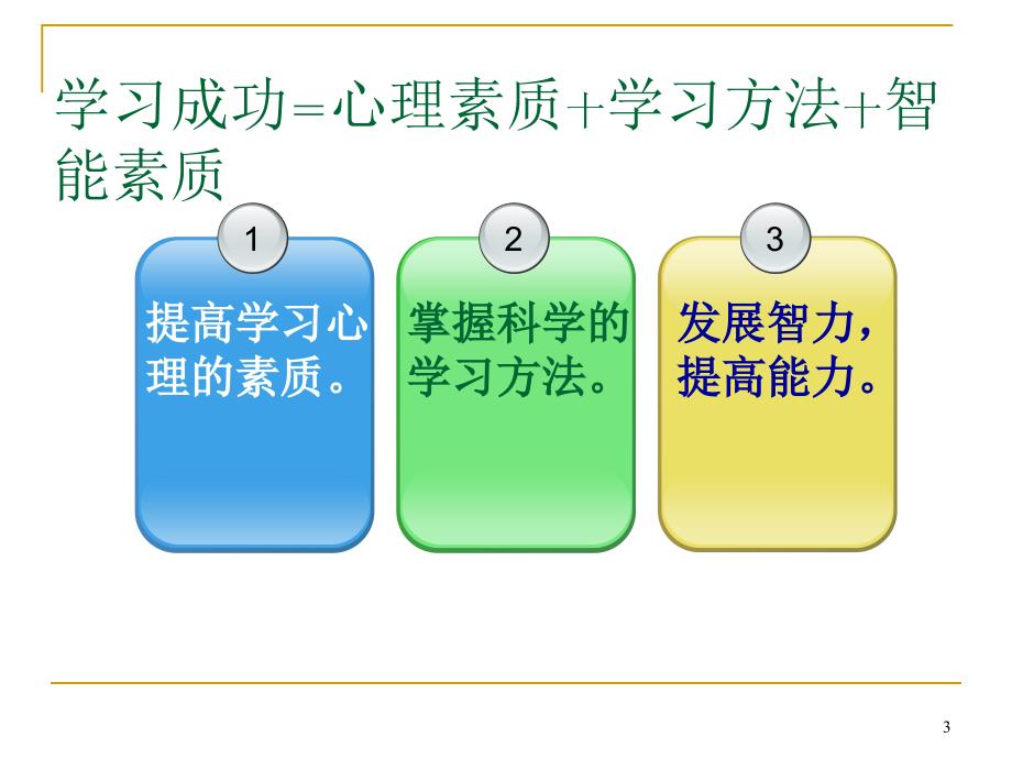 初二主题班会学习方法交流会.ppt_第3页