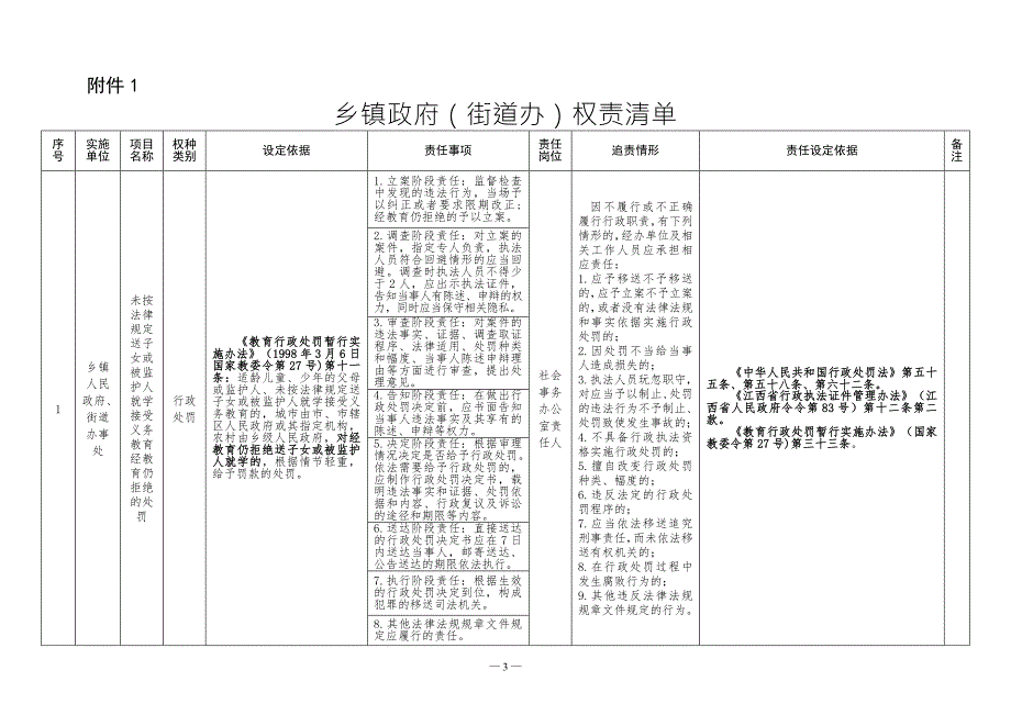 乡镇政府街道办权责清单.doc_第1页