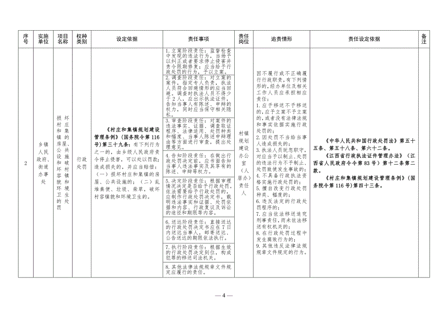 乡镇政府街道办权责清单.doc_第2页