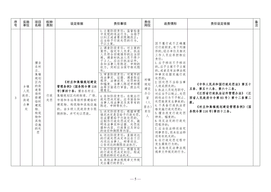 乡镇政府街道办权责清单.doc_第3页