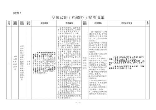 乡镇政府街道办权责清单.doc
