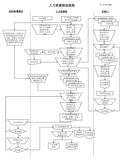 人力资源各模块操作流程具体细节流程.ppt