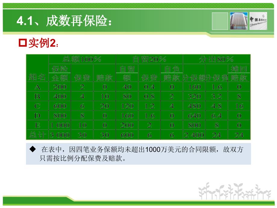 再保险案例.ppt_第2页