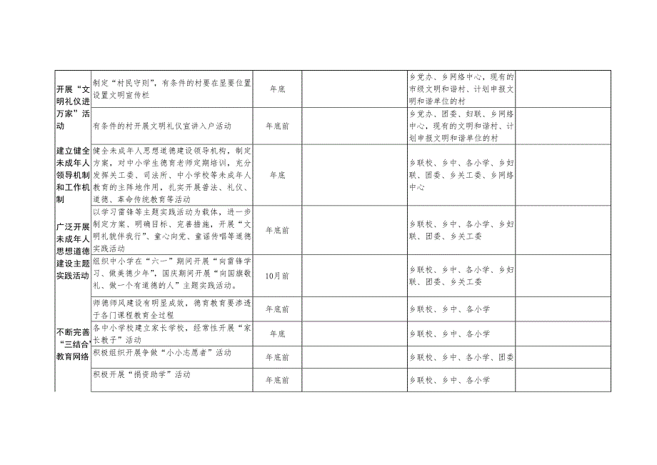 乡镇文明创建任务分解表docX页.doc_第2页