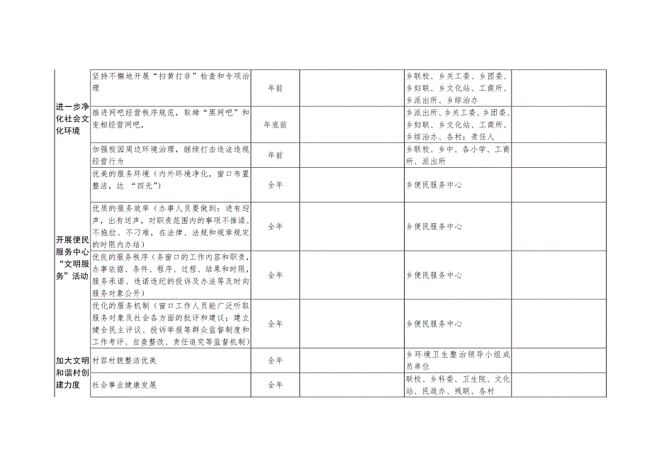 乡镇文明创建任务分解表docX页.doc_第3页