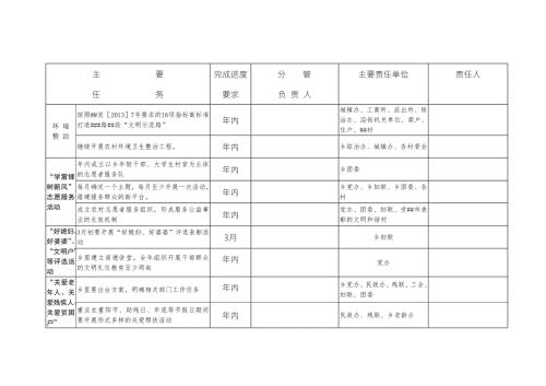 乡镇文明创建任务分解表docX页.doc