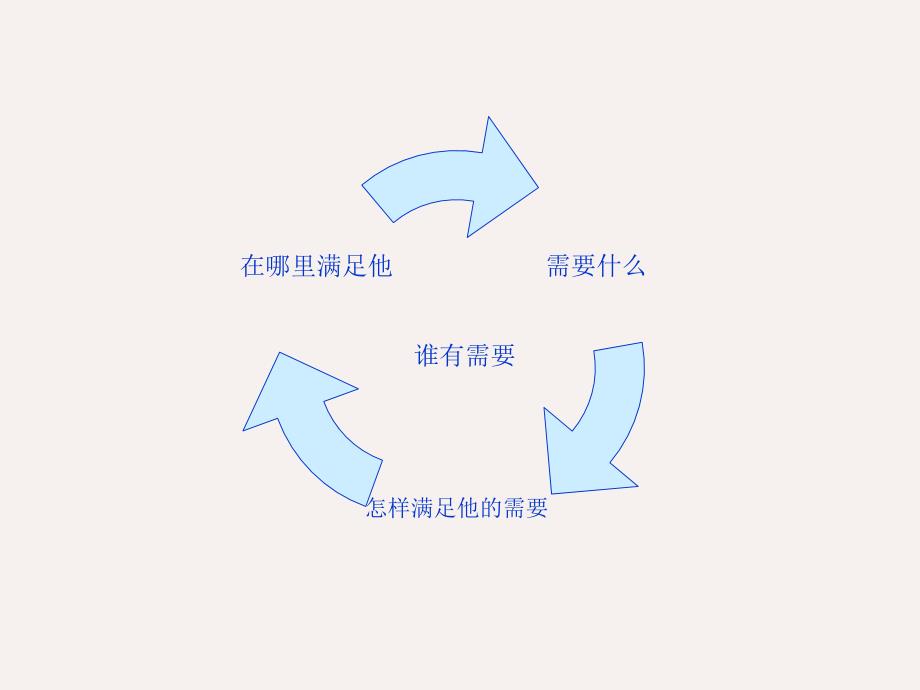 对高端美容养生会所的构想建议.ppt_第3页