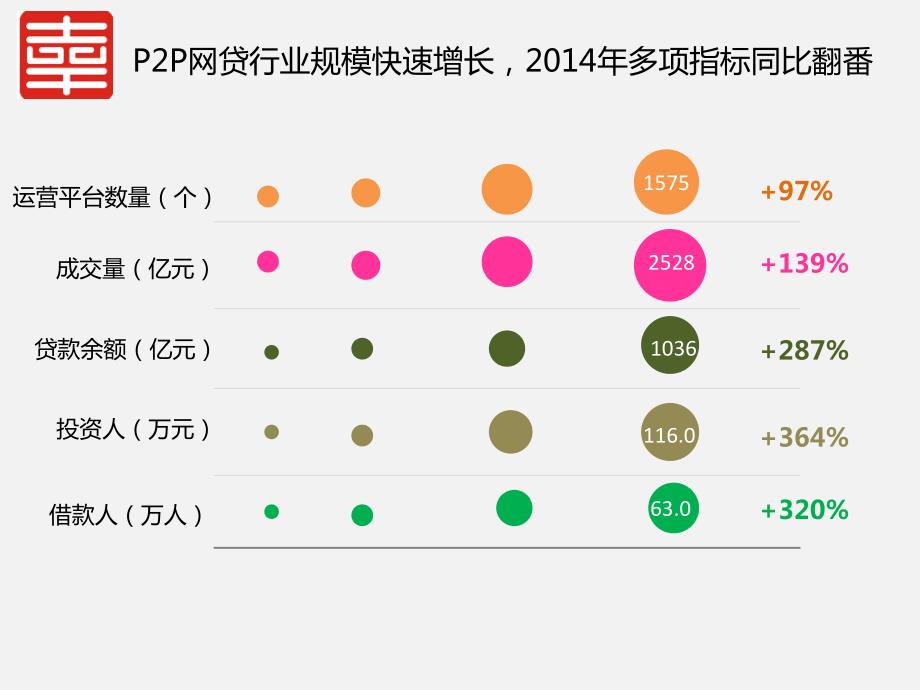 互联网金融风险整体解决方案.ppt.ppt_第2页