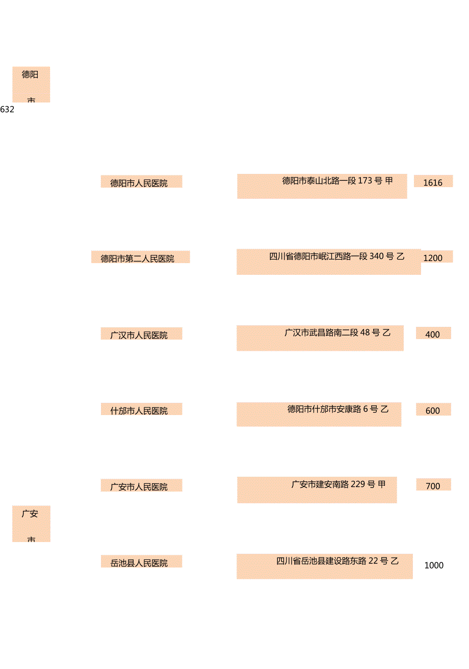 四川医院三甲三乙一览表.doc_第2页