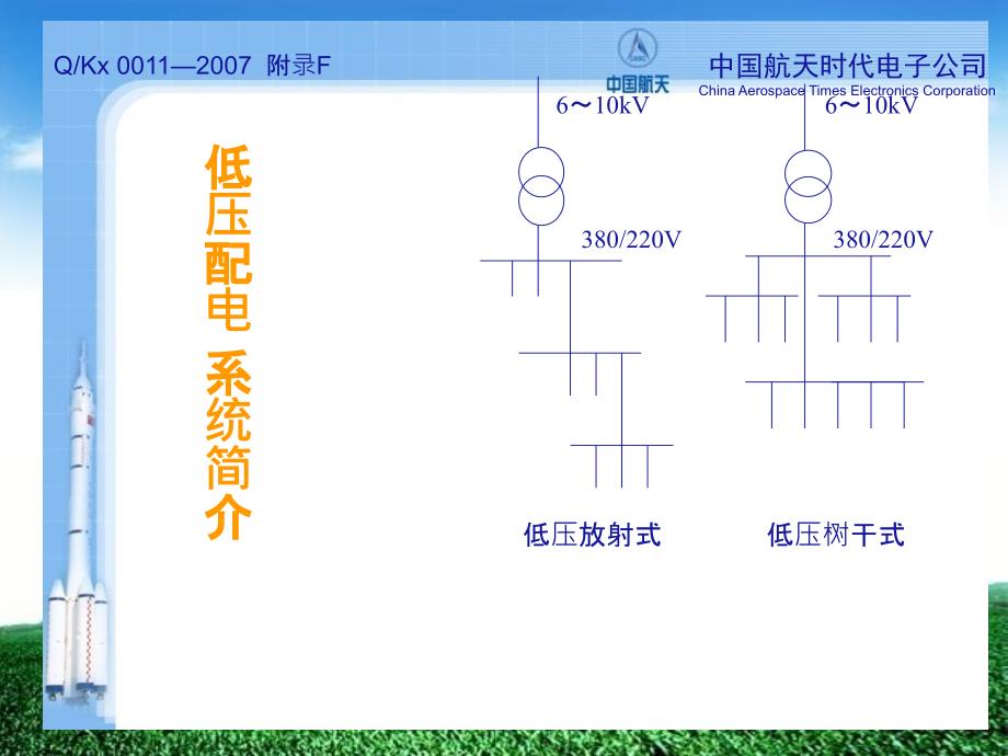 变配电安全检查PPT课件.ppt_第3页