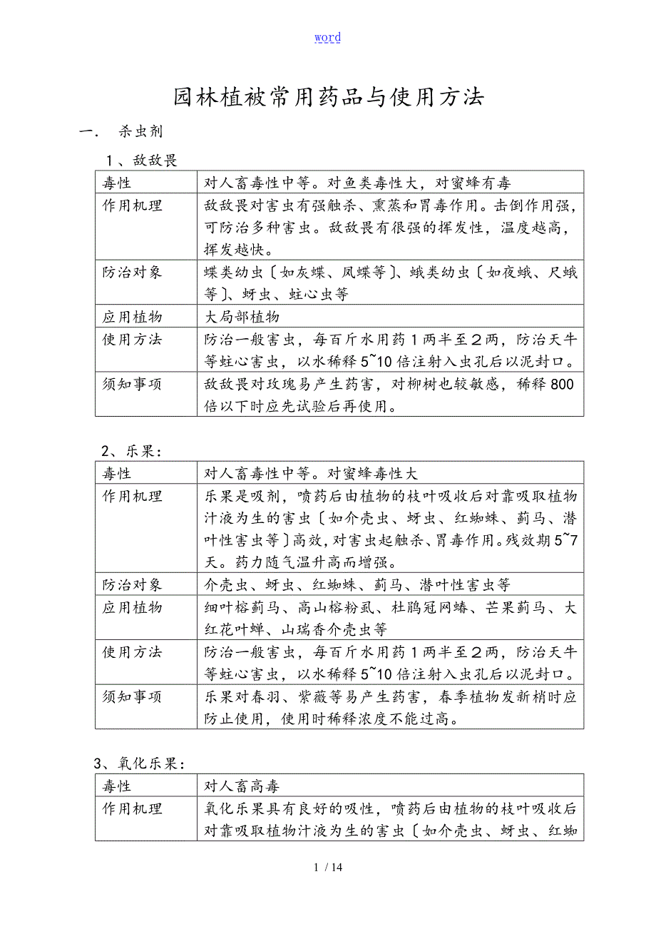 园林绿化常用农药使用方法.doc_第1页