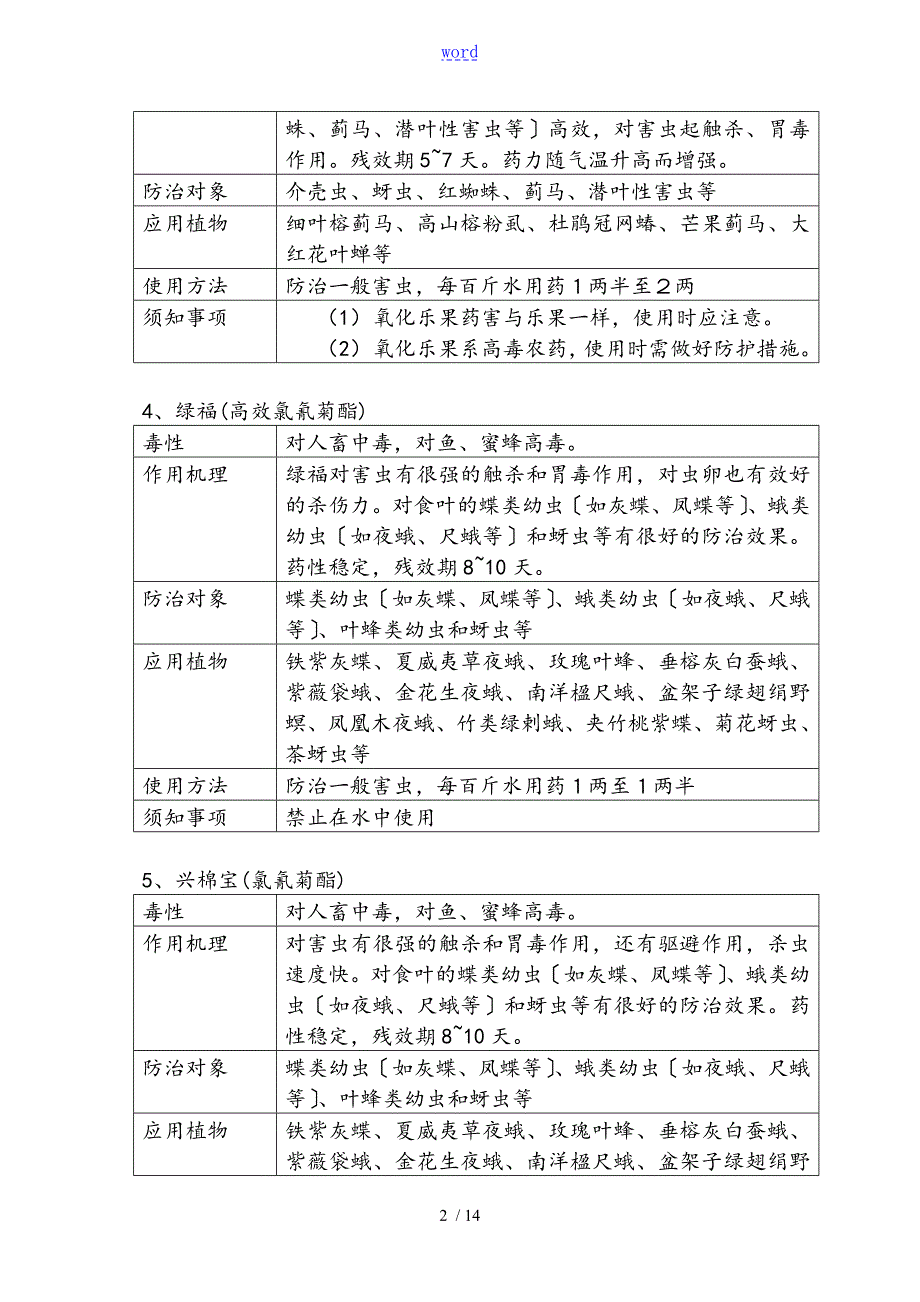 园林绿化常用农药使用方法.doc_第2页
