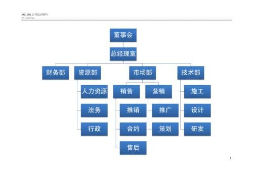 公司组织架构.doc