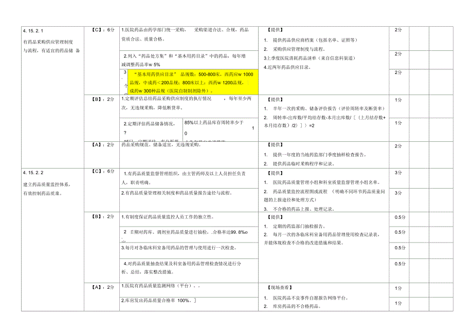 完整word版上海市医院评价评审医院药事管理质量控制指标与考核表.doc_第3页