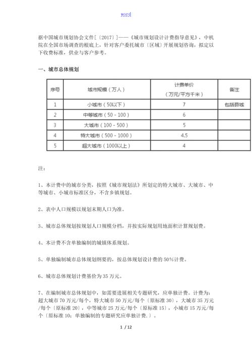 中国城市规划协会文件全资料城市规划设计计费指导意见.doc