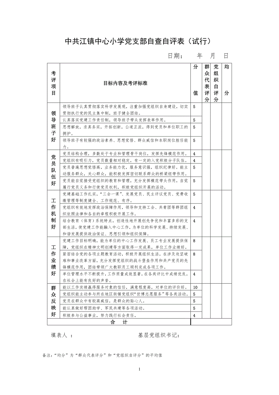 中共江镇中心小学党支部自查自评表试行.doc_第1页