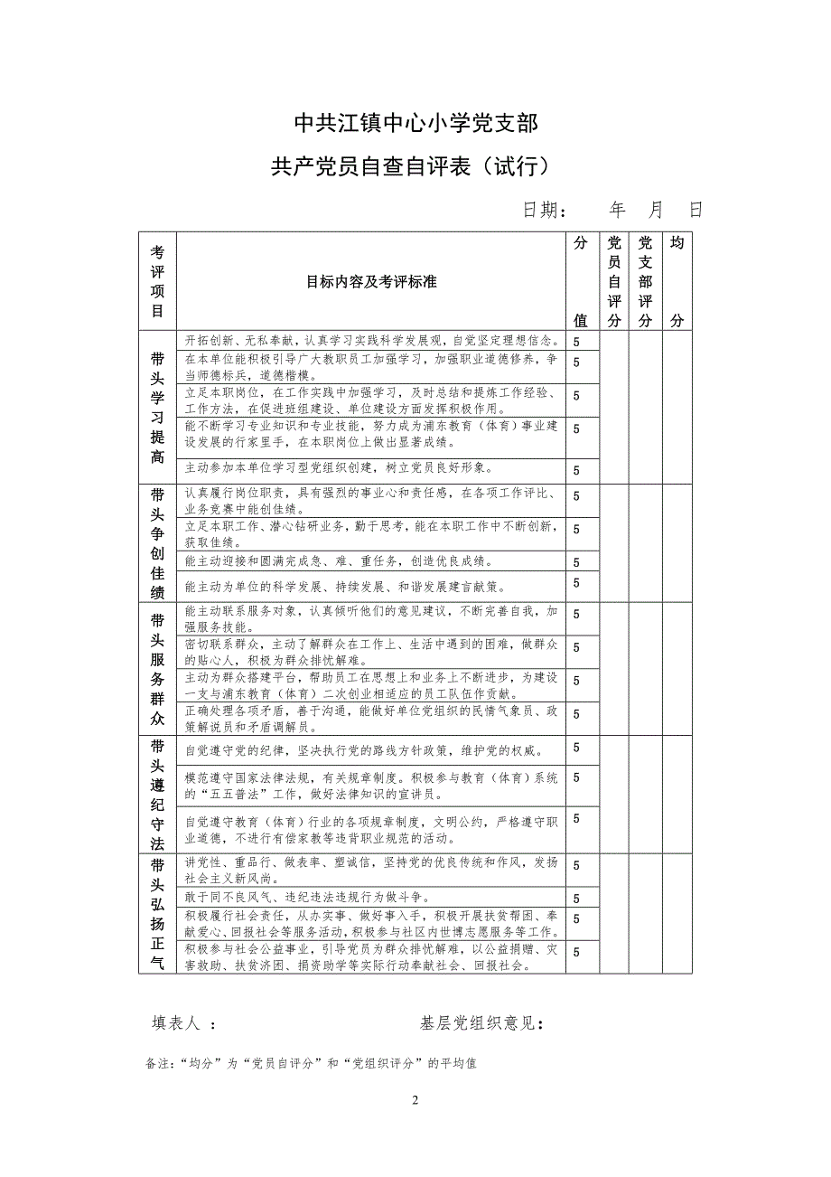 中共江镇中心小学党支部自查自评表试行.doc_第2页