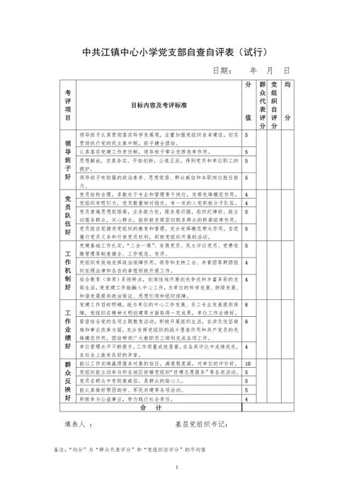 中共江镇中心小学党支部自查自评表试行.doc