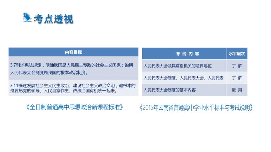 人民代表大会和人民代表大会制度.ppt_第2页