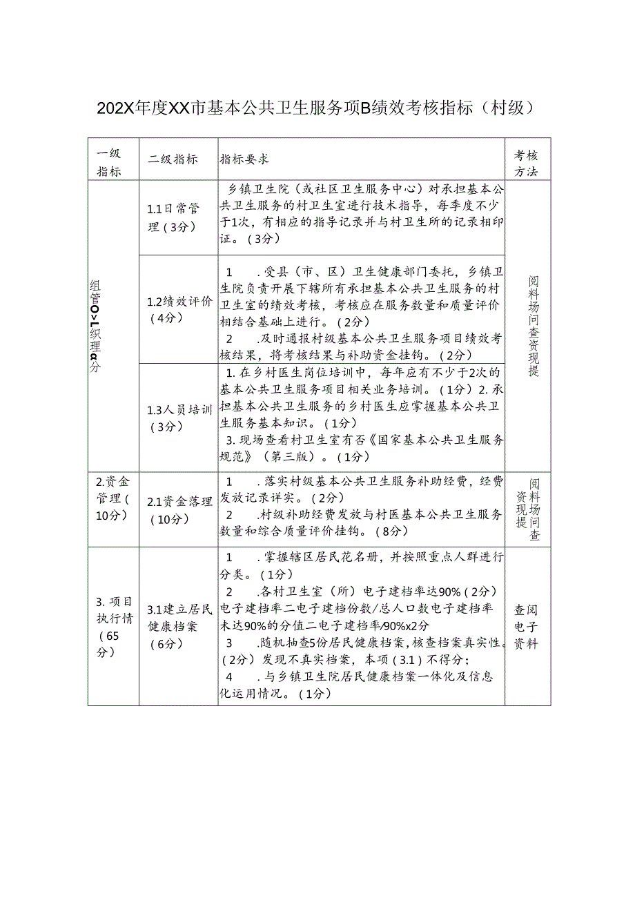 202X年度XX市基本公共卫生服务项目绩效考核指标.docx_第1页