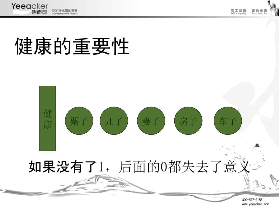 净水器会议营销讲稿.ppt_第3页