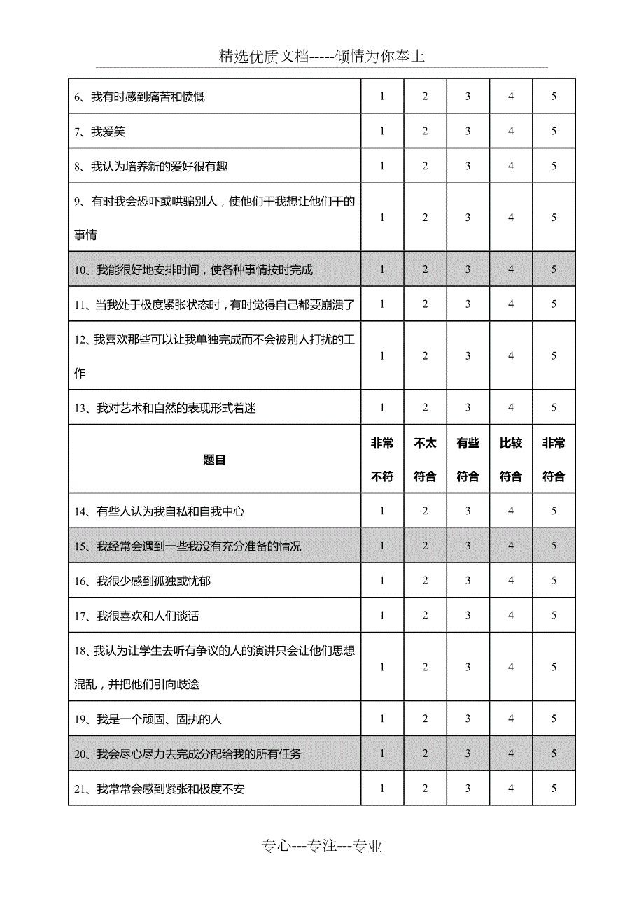 大五人格问卷60题共5页.doc_第2页