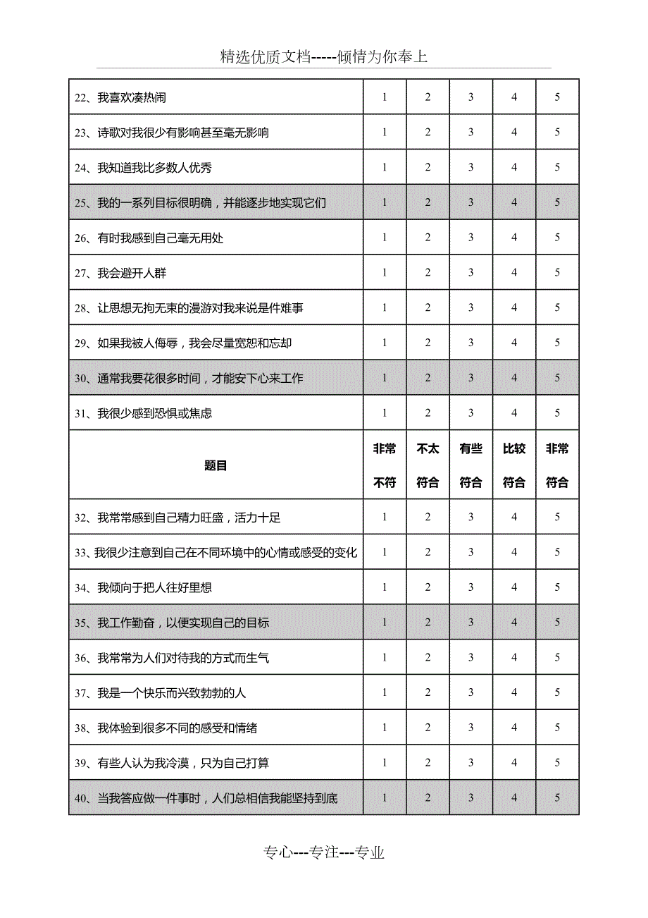 大五人格问卷60题共5页.doc_第3页