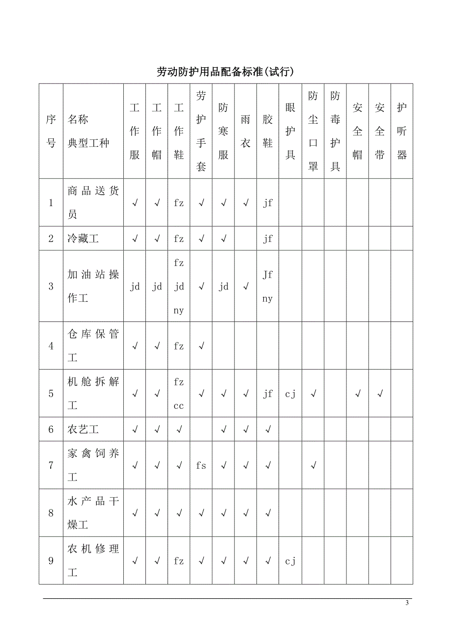 劳动防护用品配备标准国标.doc_第3页