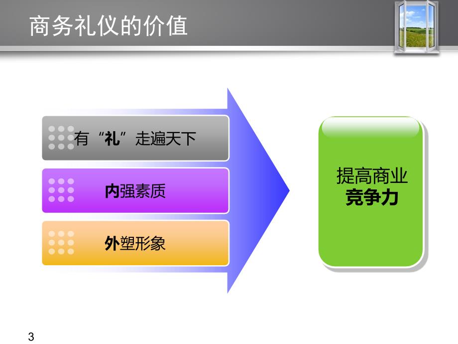 商务礼仪课件PPT.ppt_第3页