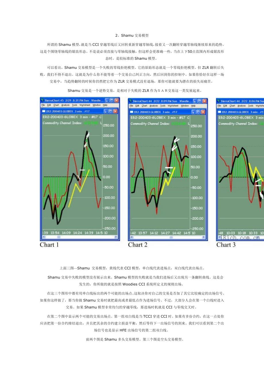 伍迪的CCI交易系统三.doc_第1页
