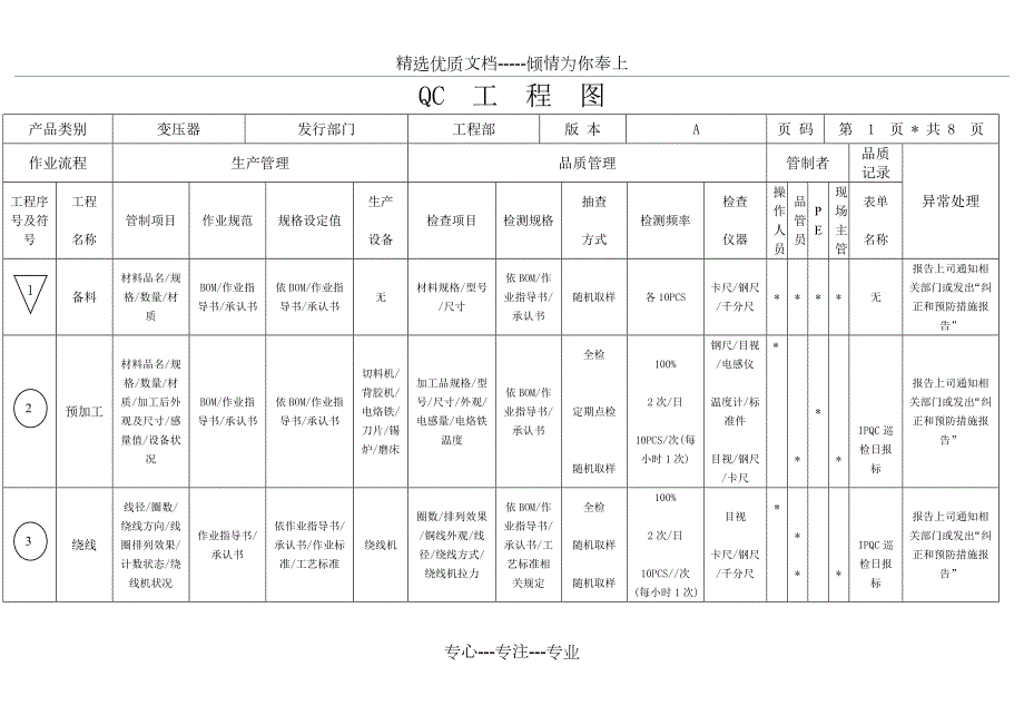 变压器QC工程图.doc_第1页