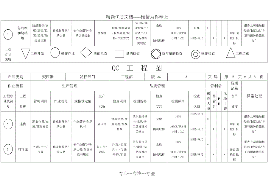 变压器QC工程图.doc_第2页