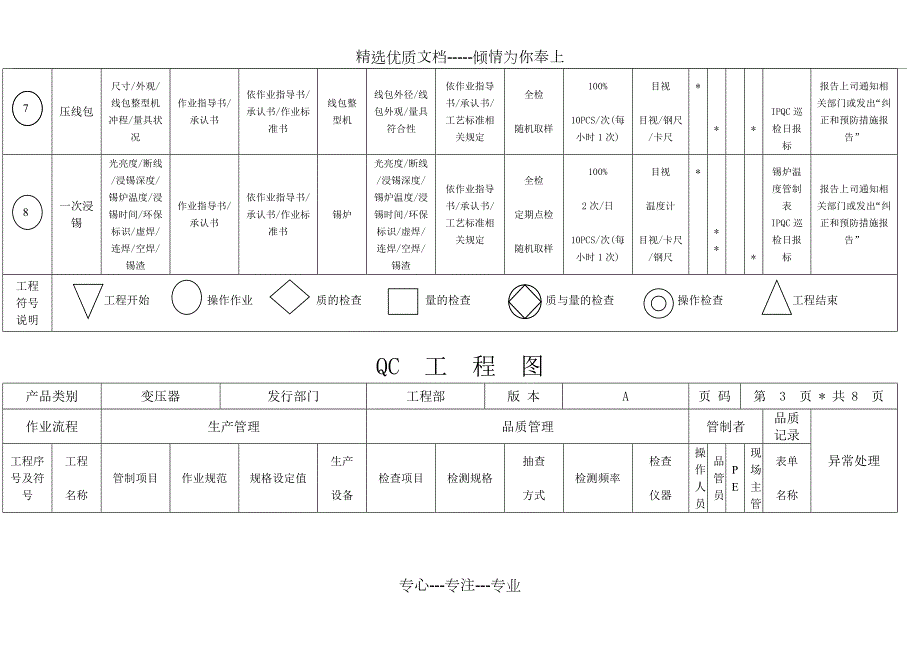 变压器QC工程图.doc_第3页