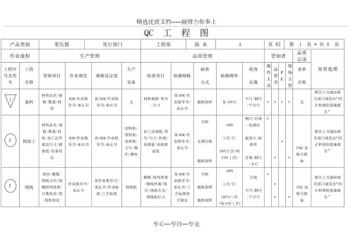 变压器QC工程图.doc