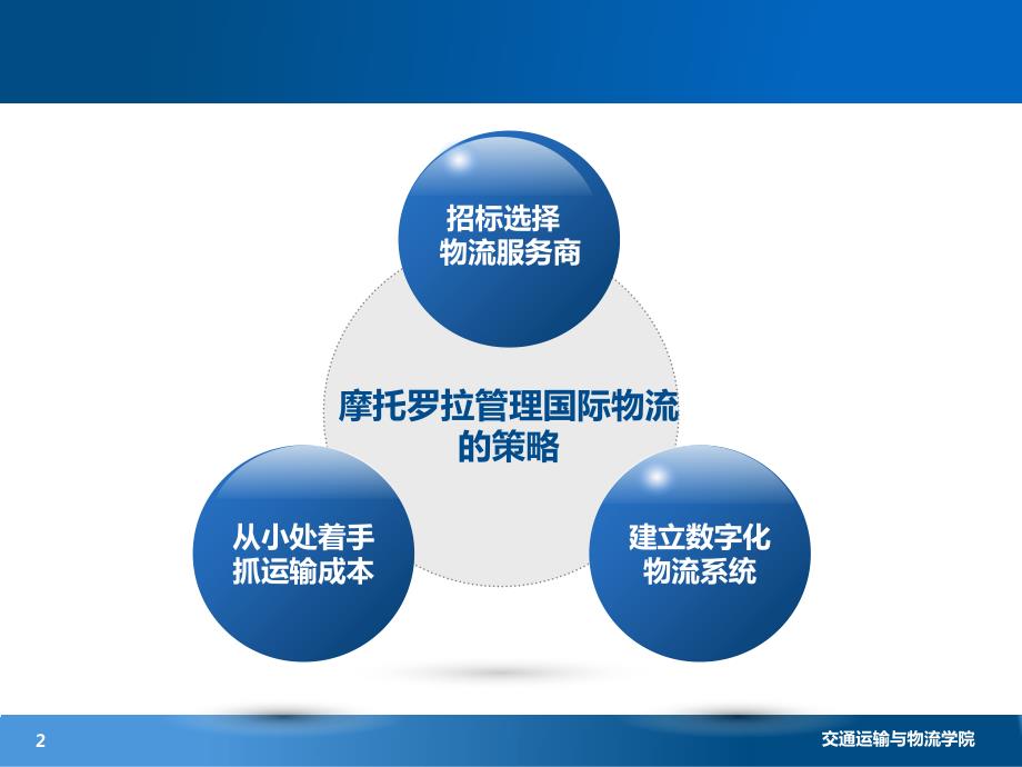 国际物流案例PPT课件.ppt_第2页
