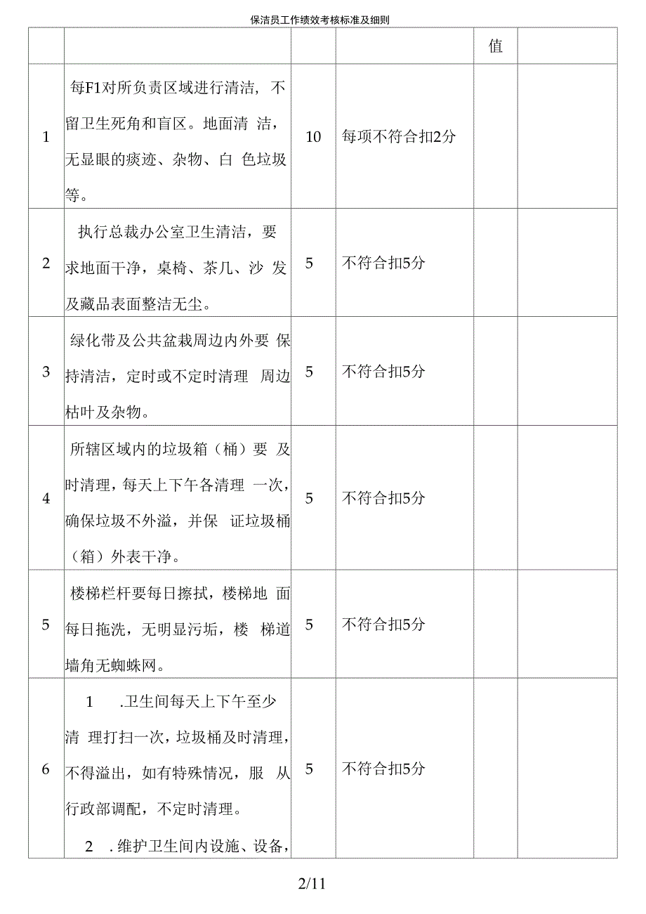 保洁员工作绩效考核标准及细则.docx_第2页