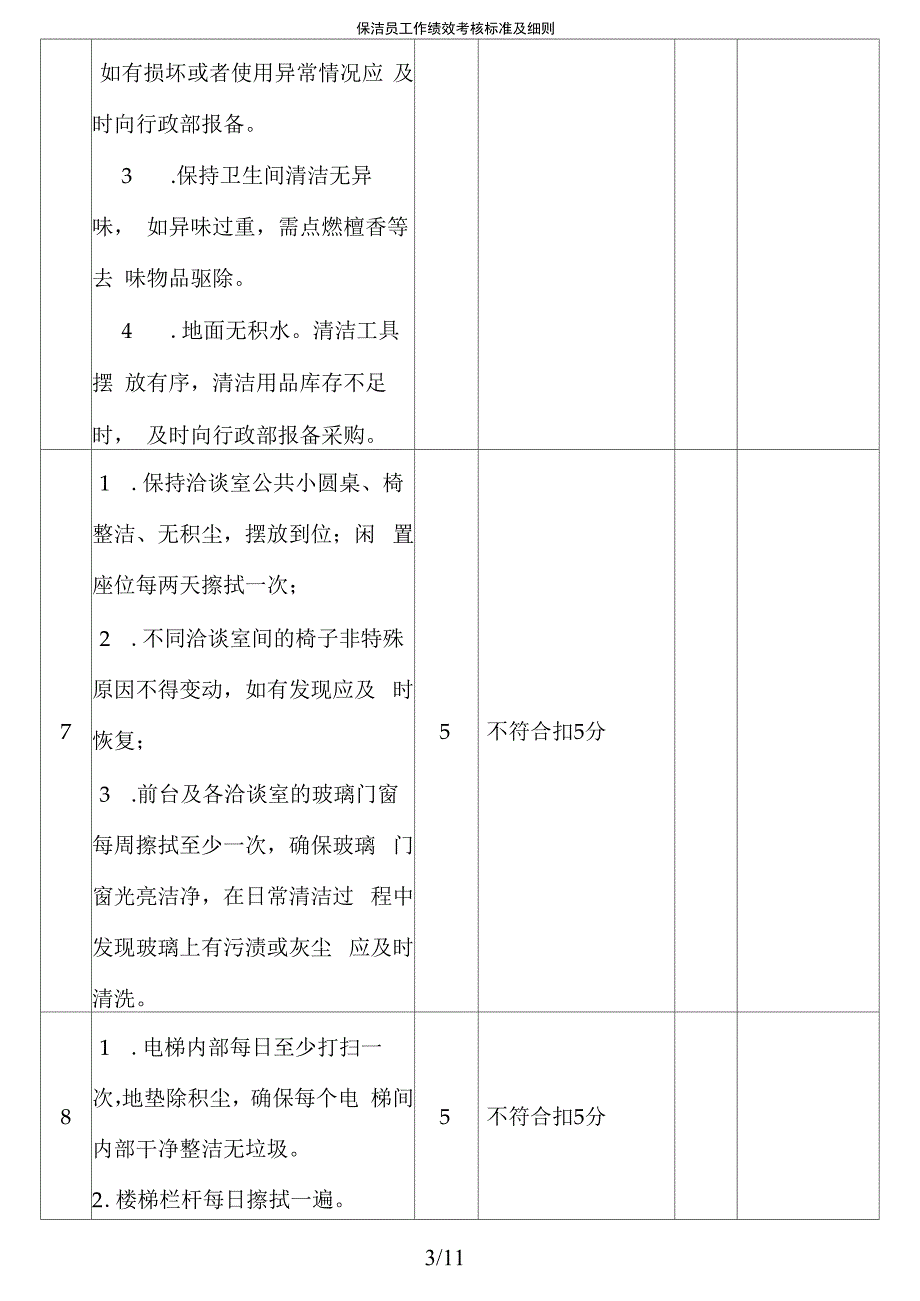 保洁员工作绩效考核标准及细则.docx_第3页