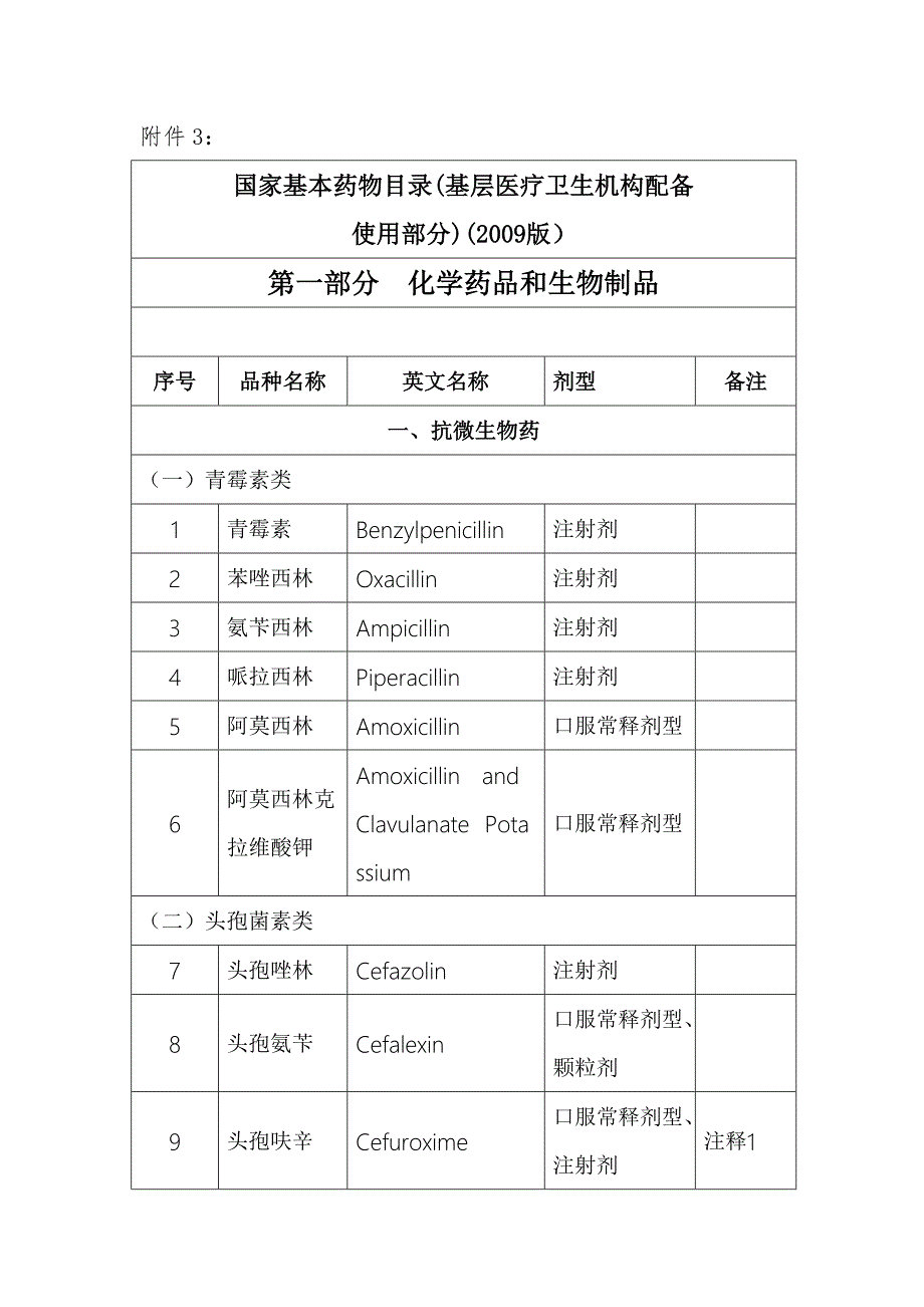 国家基本药物分类目录.doc_第1页